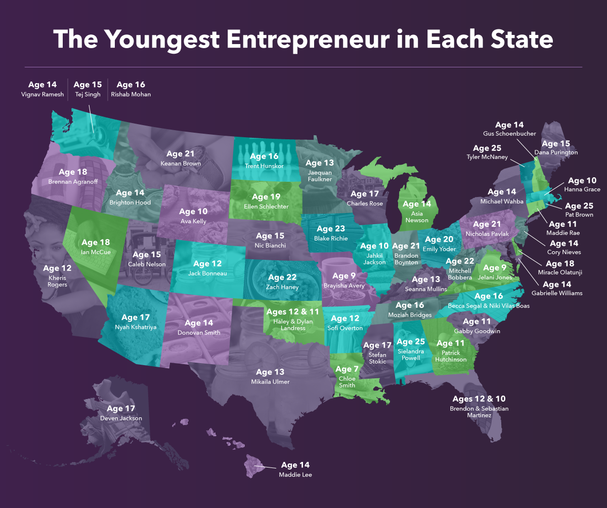 research about young entrepreneurs