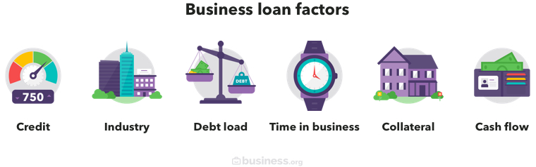 business-loan-factors