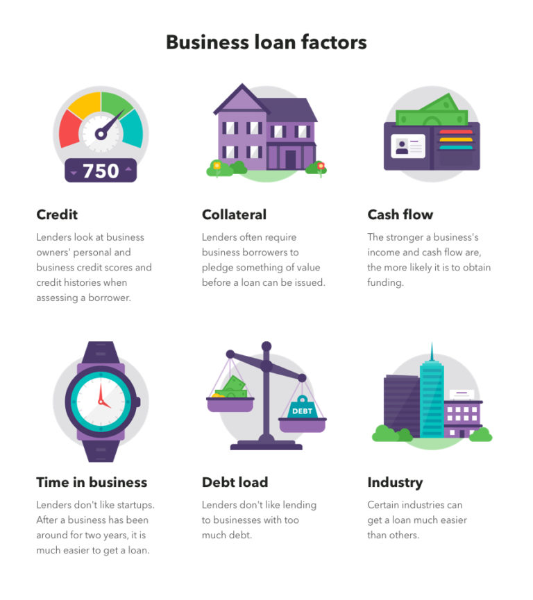 How Do Business Loans Work?