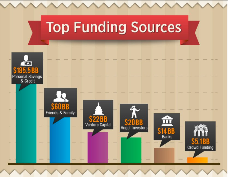 source of funding in business plan