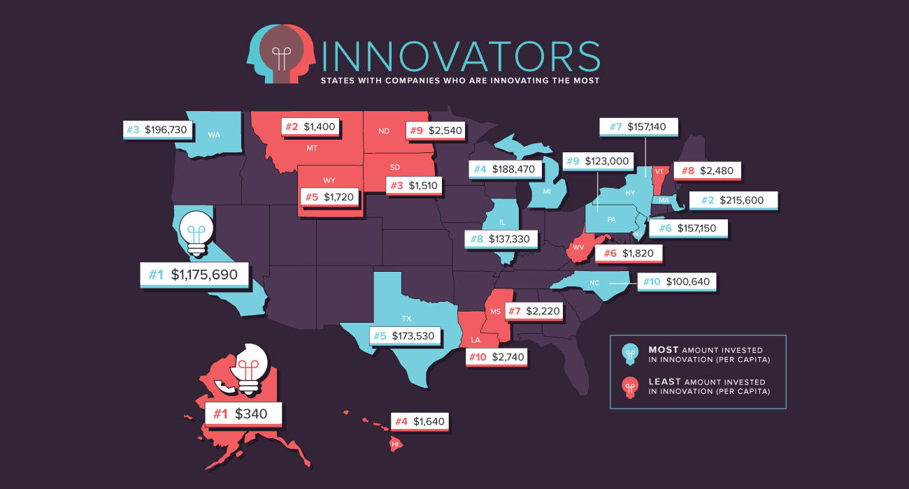 The Most (and Least) Innovative States