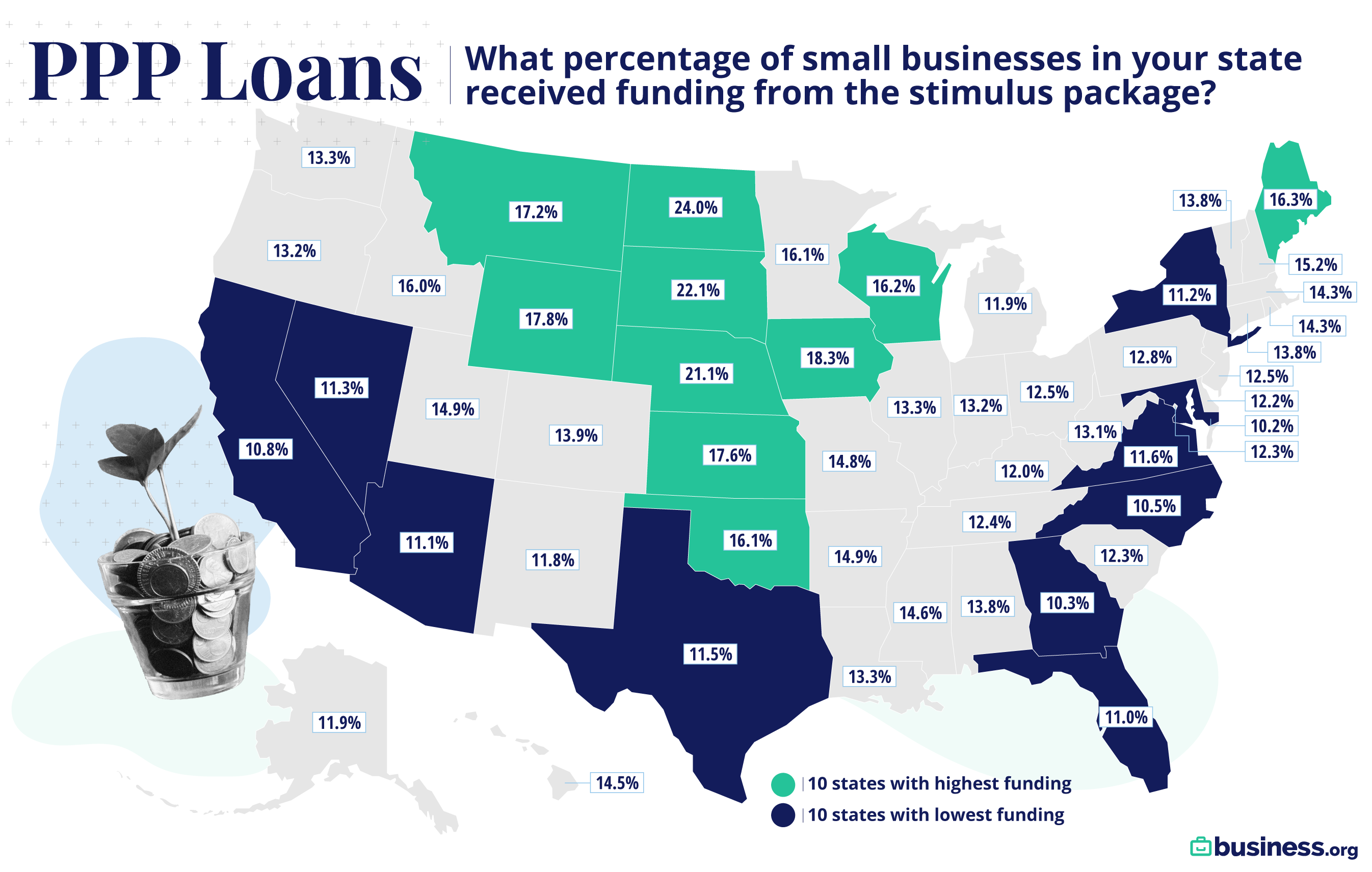 U.S. map of PPP loan funding