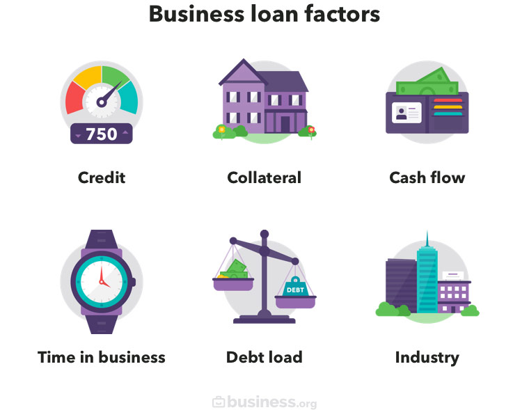 business loan factors