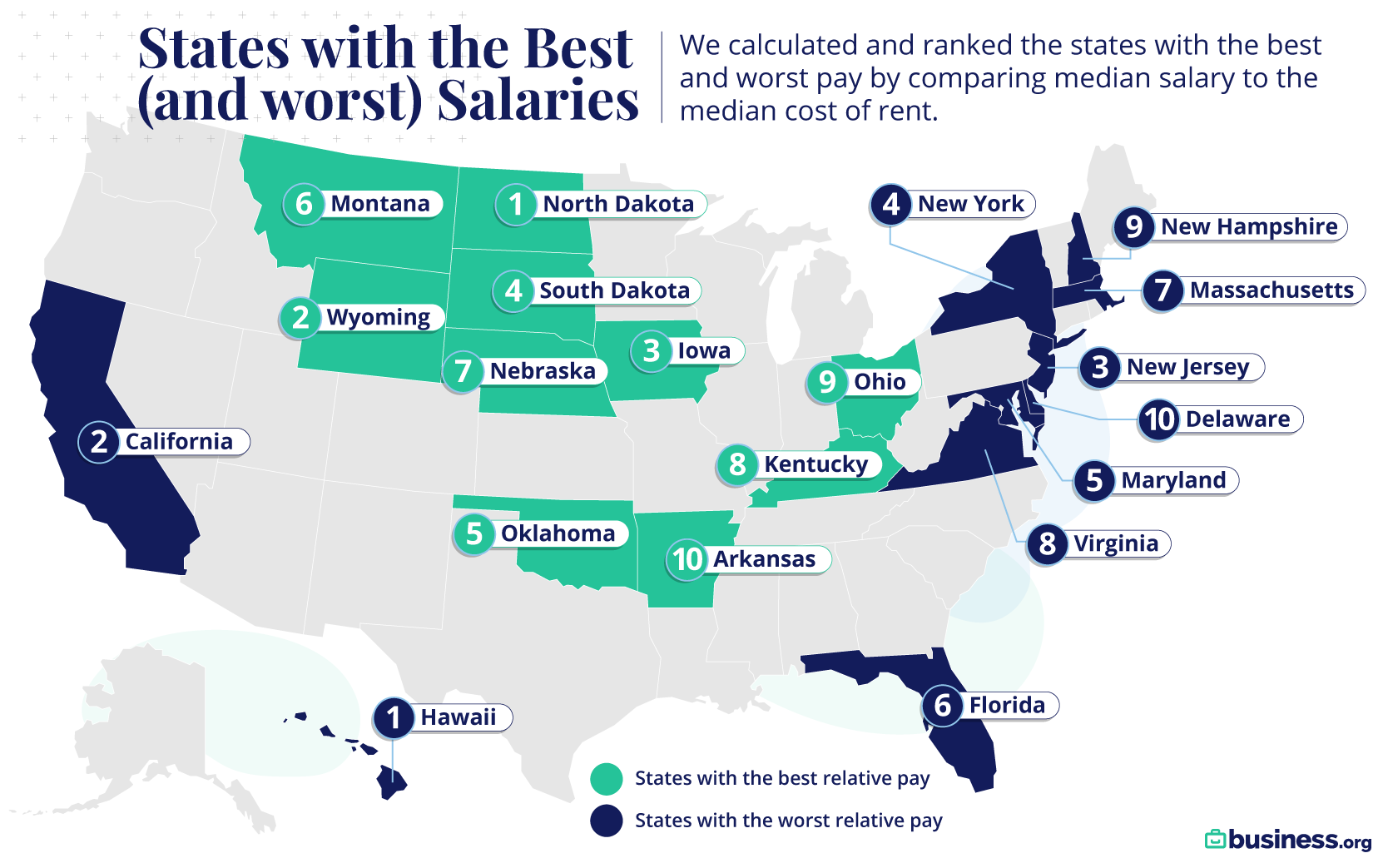 A map of the United States with the states for best and worst salaries highlighted