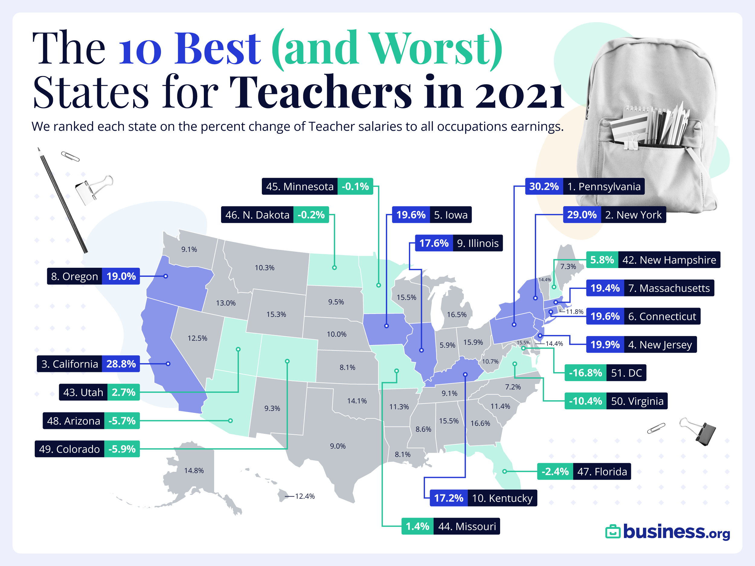 Best States for Teacher Pay in 2021 - BORG Average Teacher Salary 2021 Best Worst States