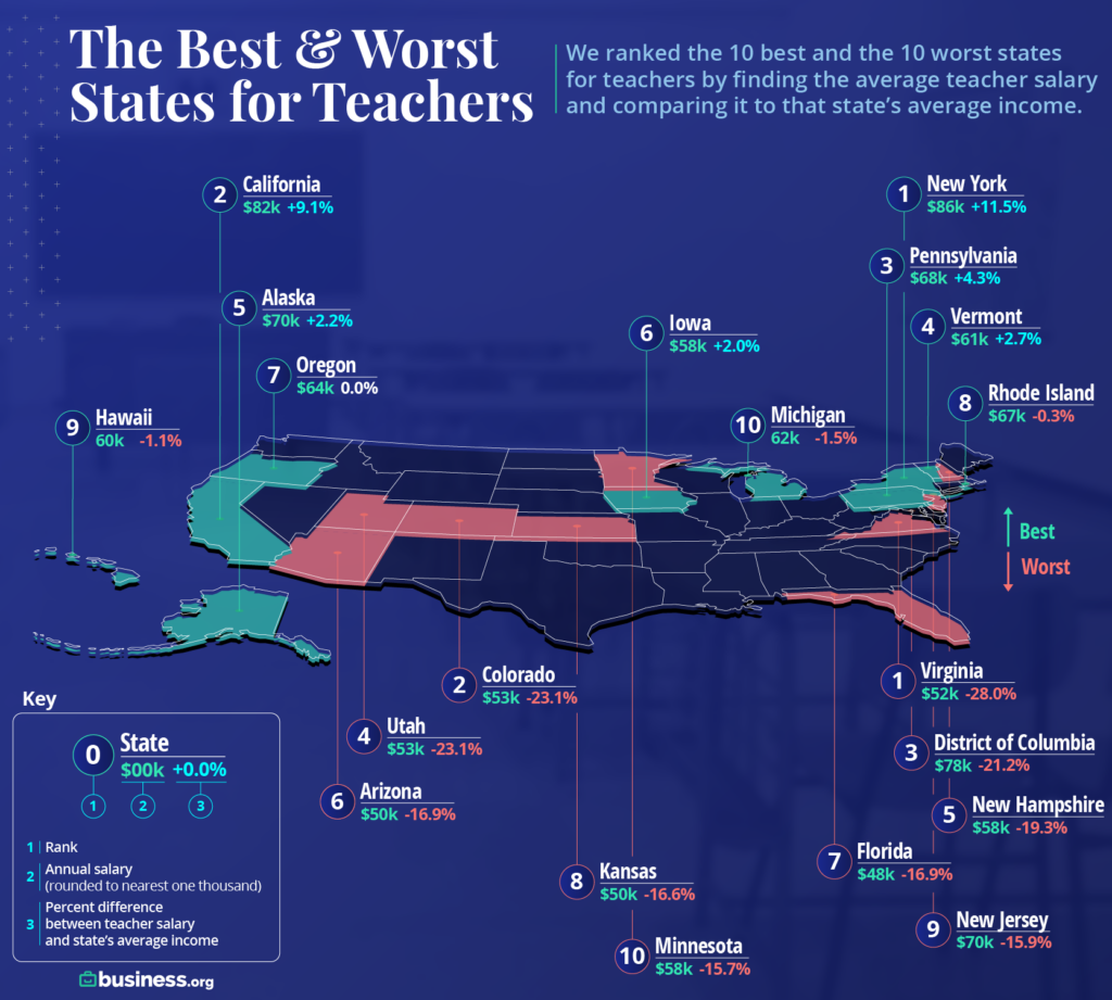 Best States For Teacher Pay In 2020