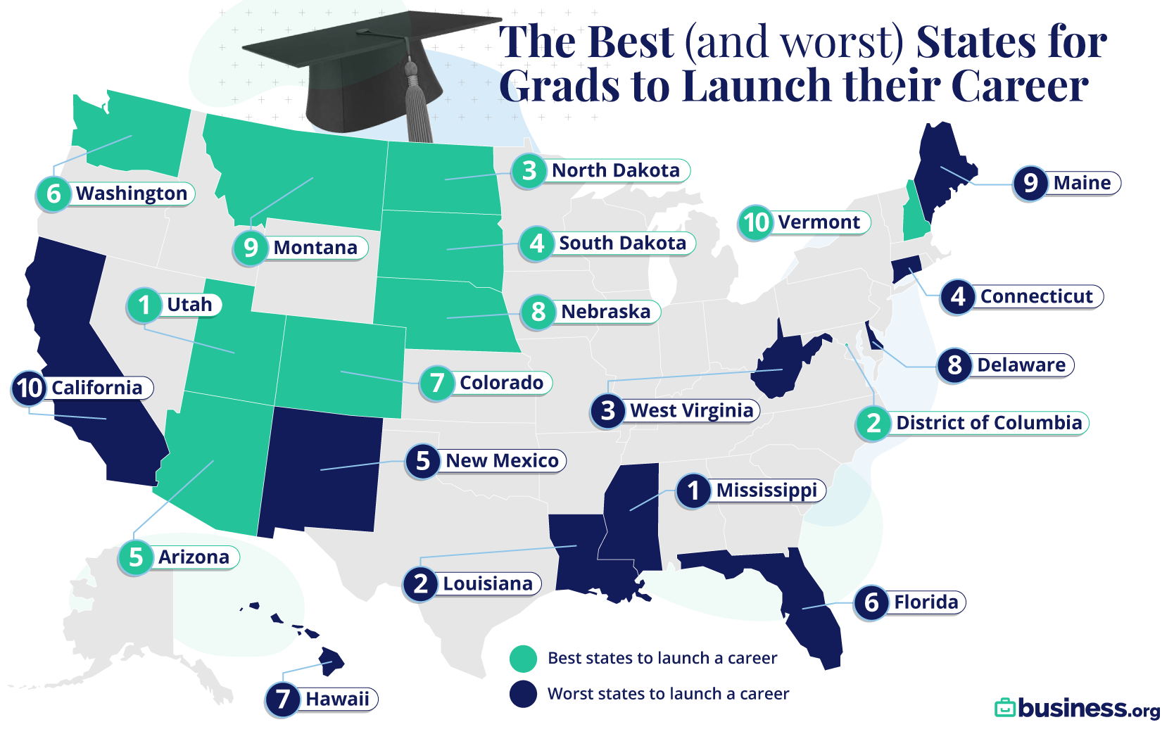 Best States for New Grads to Start Careers