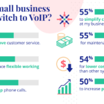 The Best Business VoIP Services for October 2025