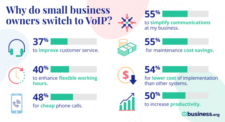 Top VoIP Solutions for Insurance Agencies in 2024 | Industry-Leading Tech