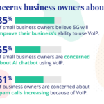The Best Business VoIP Services for October 2025