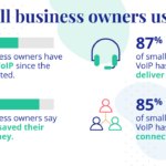 The Best Business VoIP Services for October 2025