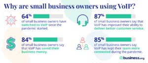 The Best Business VoIP Services for October 2025