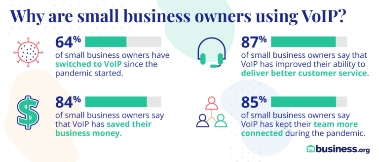 best business phone service voip