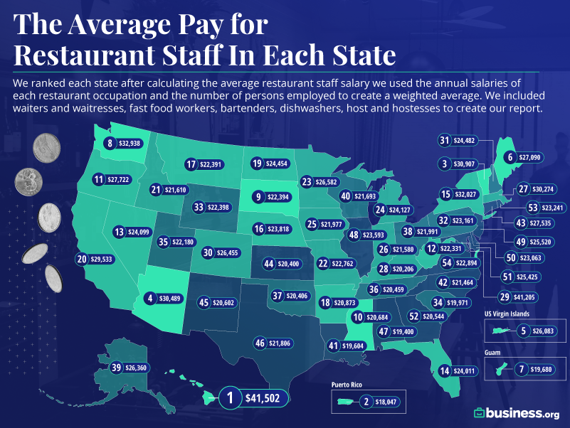 Best States for Restaurant Staff Map