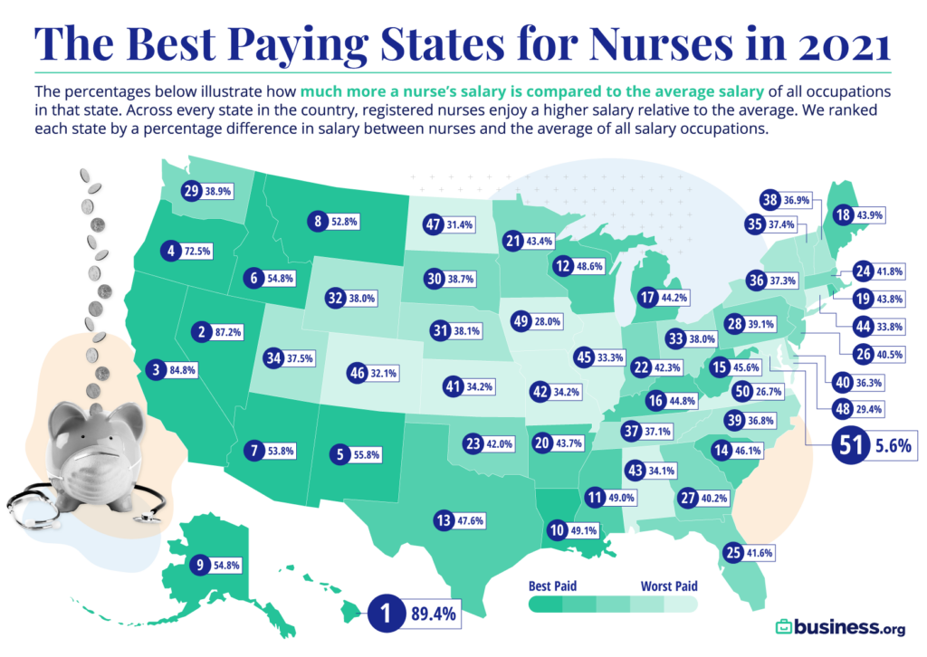 The Bestpaying States for Nurses in 2021