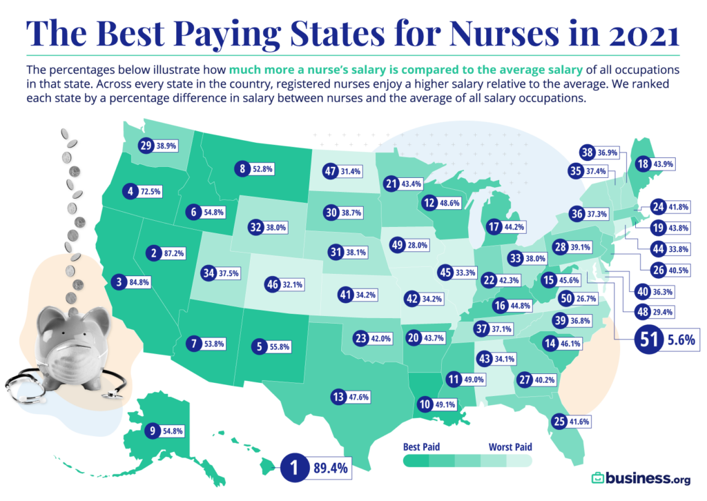 travel nurse salary oregon