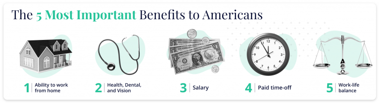 Most important benefits to americans