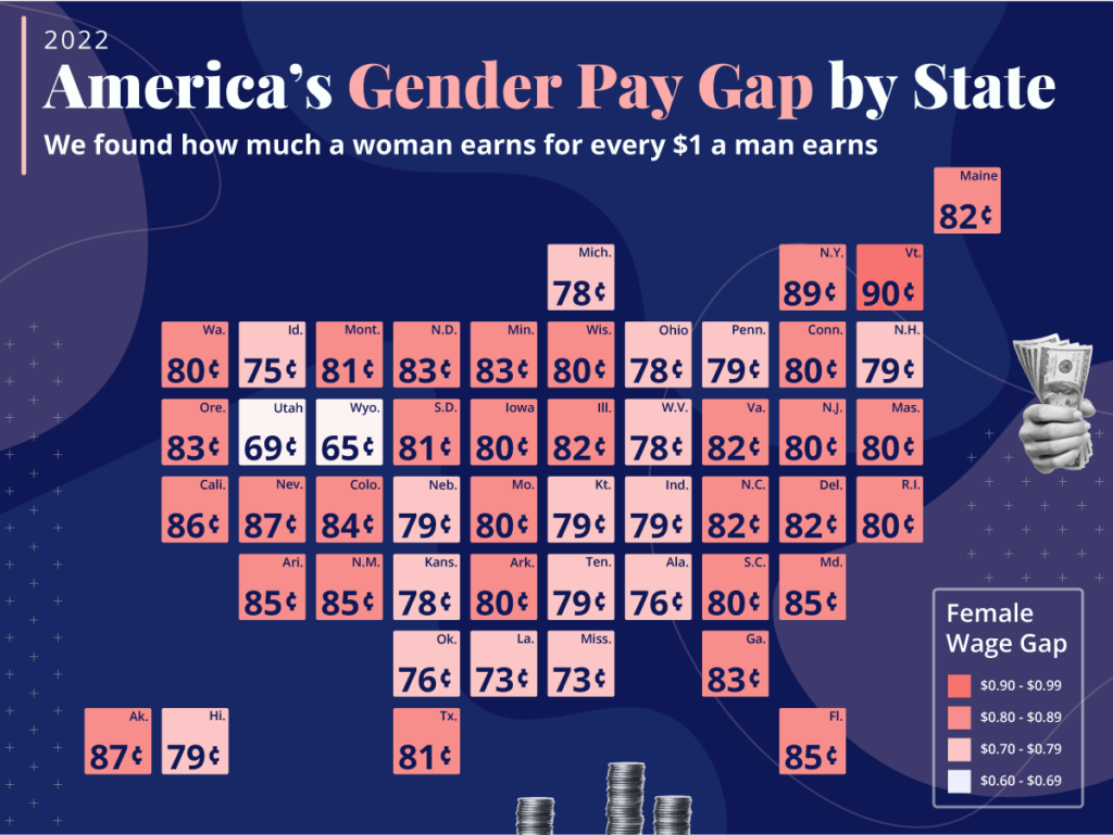 America's Gender Pay Gap by State