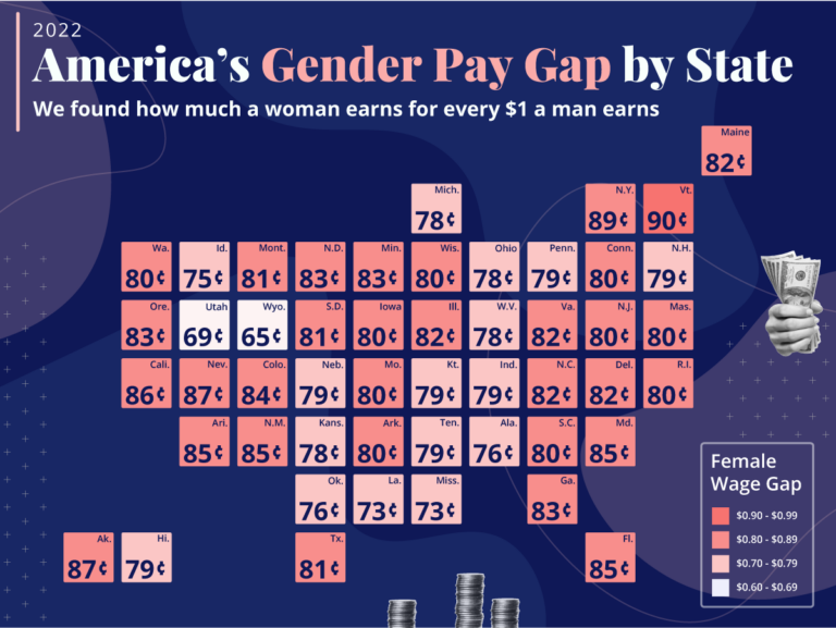 reporting of gender pay gap