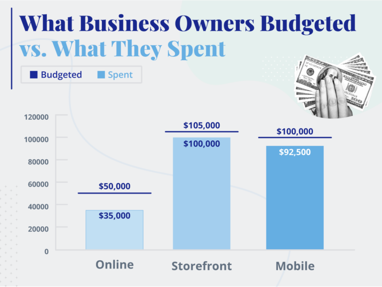 makeup line business plan