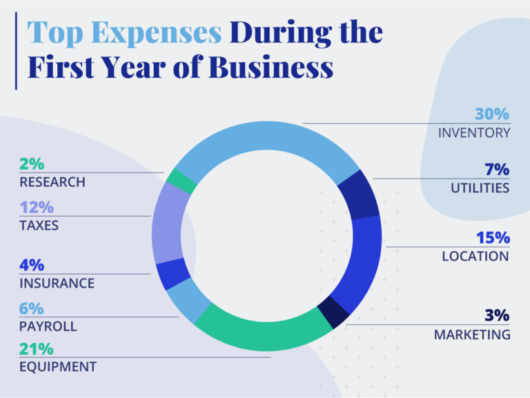 startup costs for a business plan