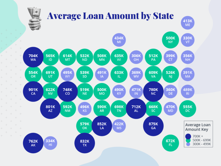 BORG_Average Loan Amount By State - Map - 02