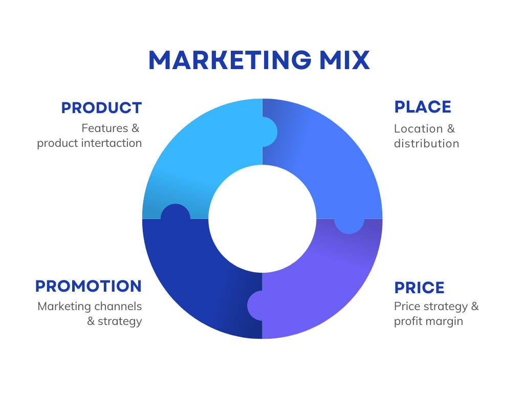 What Is 4p In Marketing Mix Killerinsideme