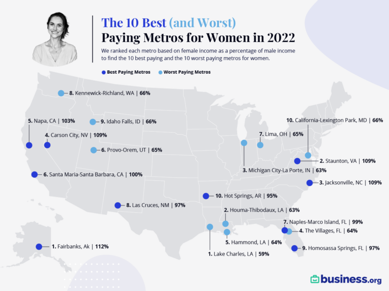 BORG-Top Paying Metros for Women 2022_Map