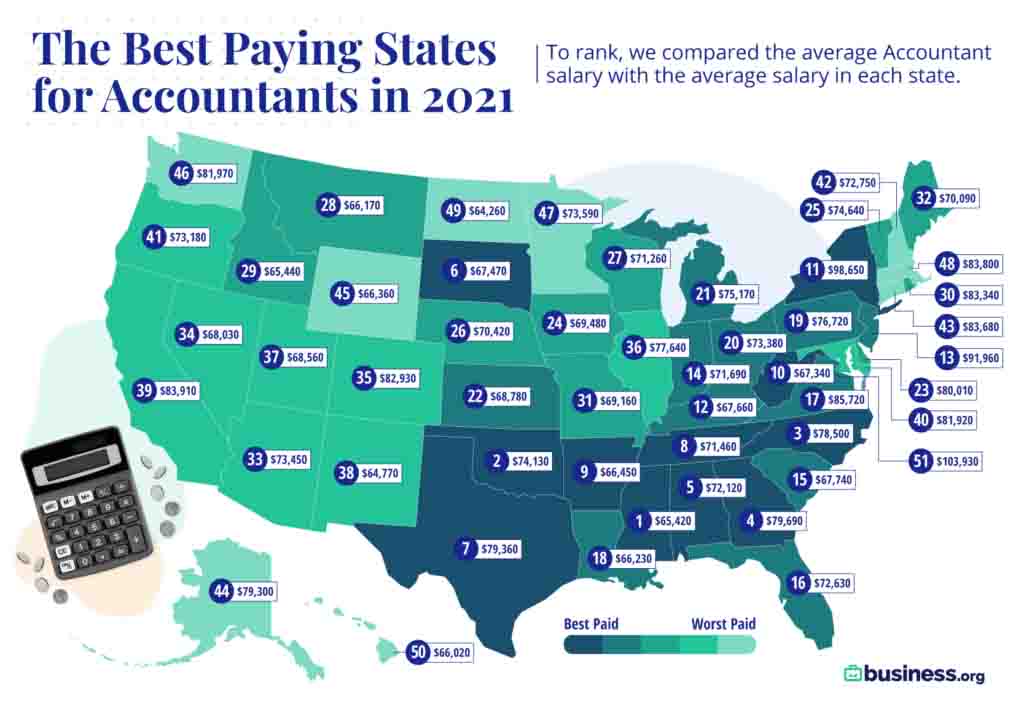 best paying states for accountants map graphic