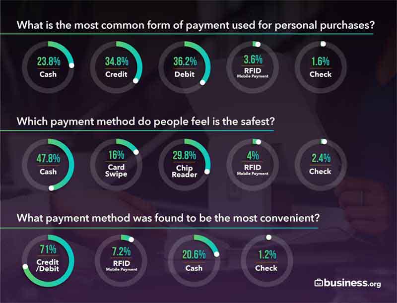 point of sale infographic